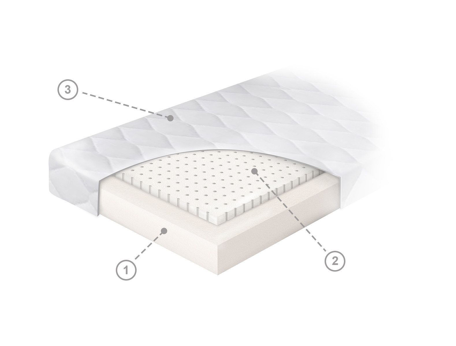 LATEX - PUR FOAM Mattress