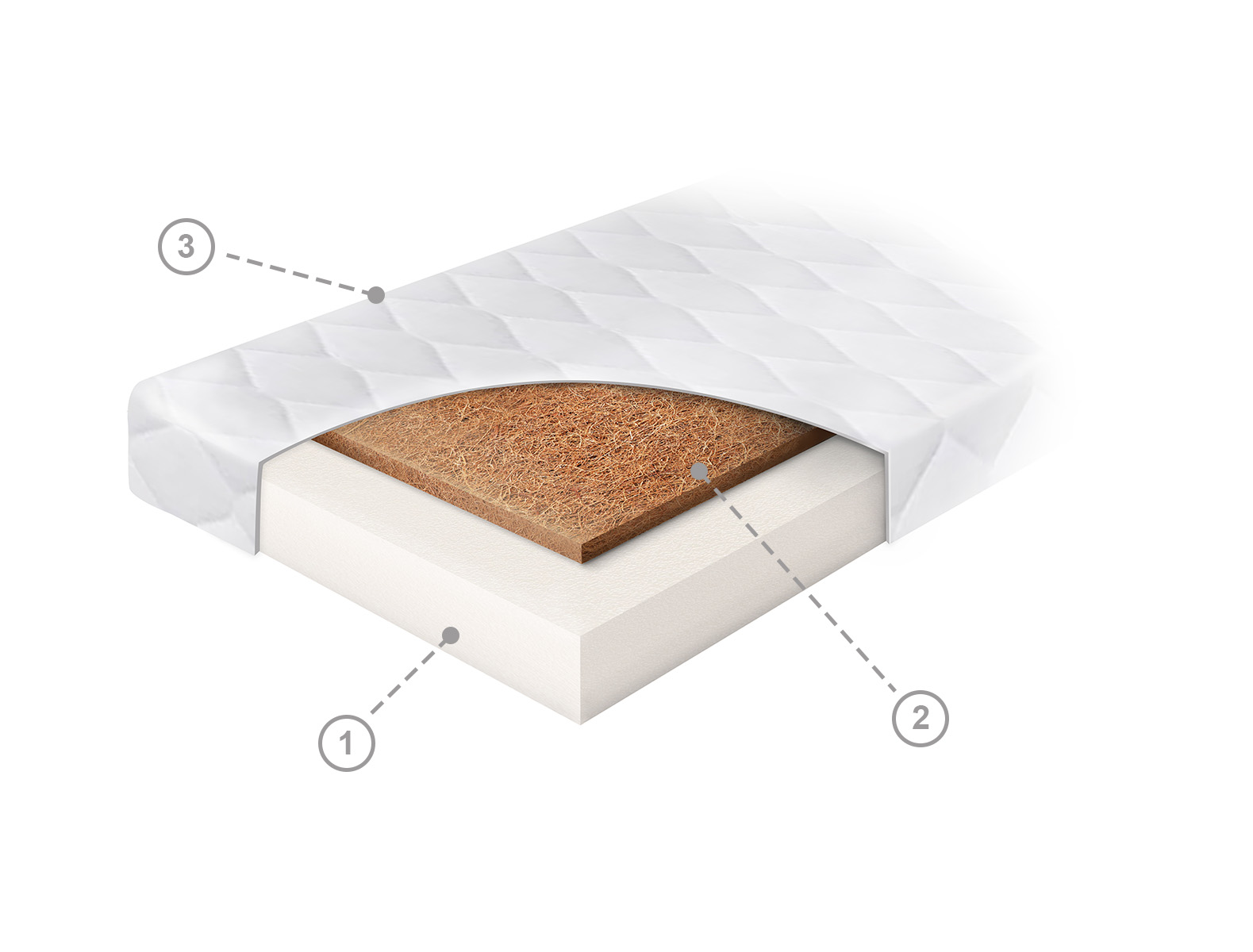 JUNIOR - Matelas MOUSSE PUR