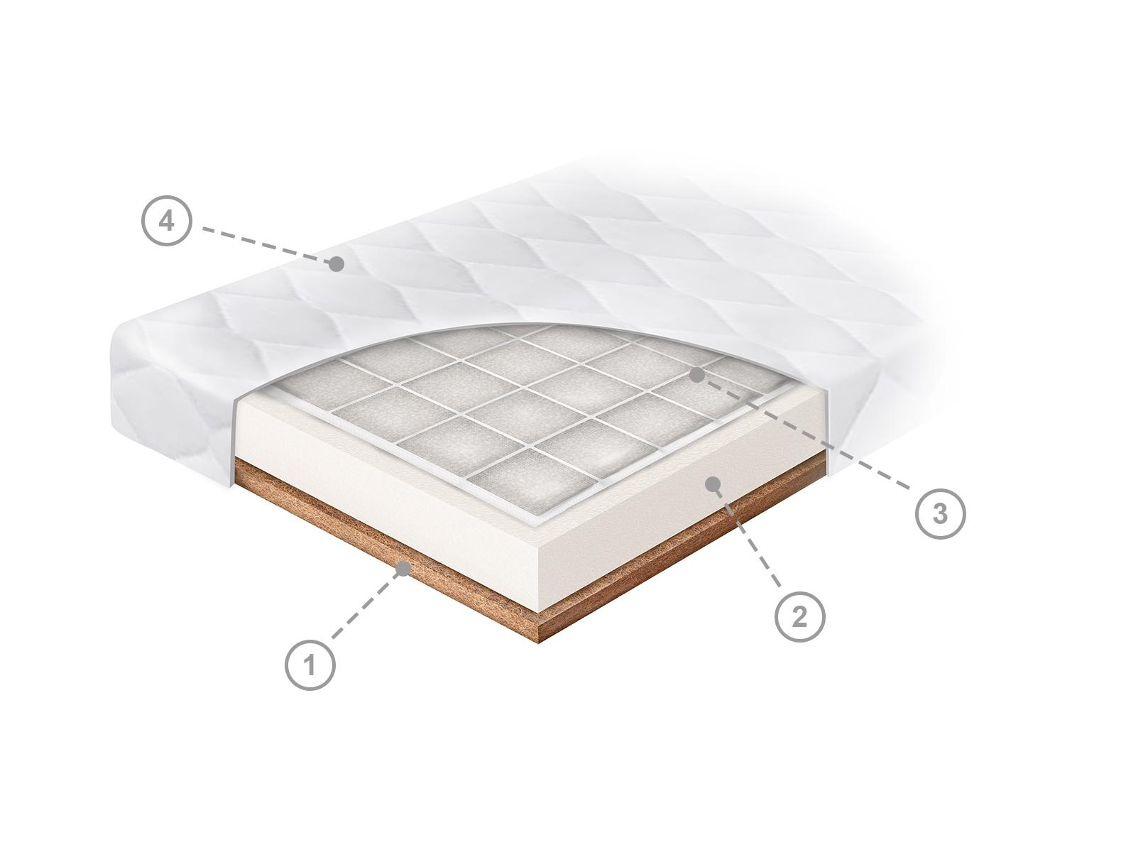 BABY - PUR FOAM Mattress