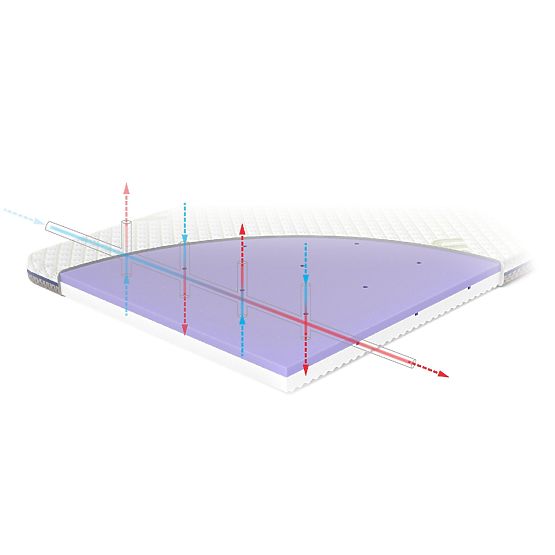 Cestovní matrace TRAVEL ASEPTIC 120x60