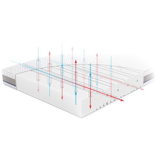 Dětská matrace BASIC: Rozměr - 140x70