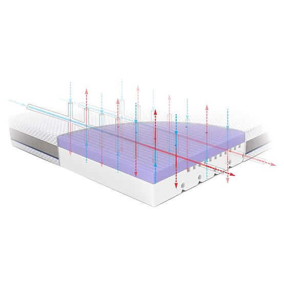 Dětská matrace STARK: Velikost - 190x80