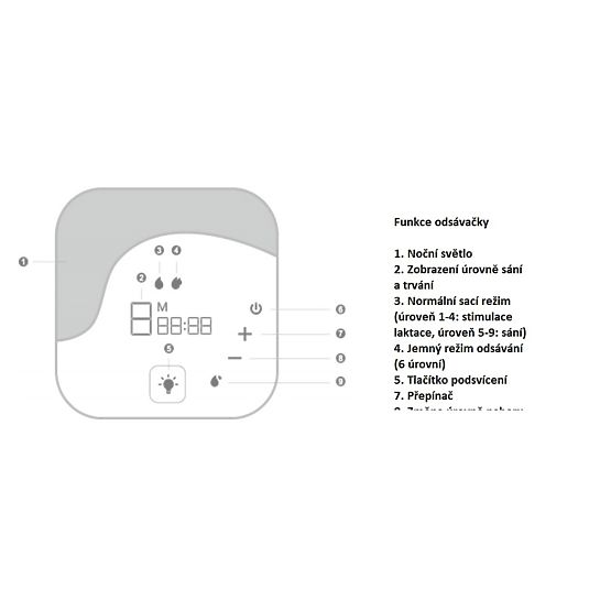 Elektronická odsávačka mléka LIONELO Twee