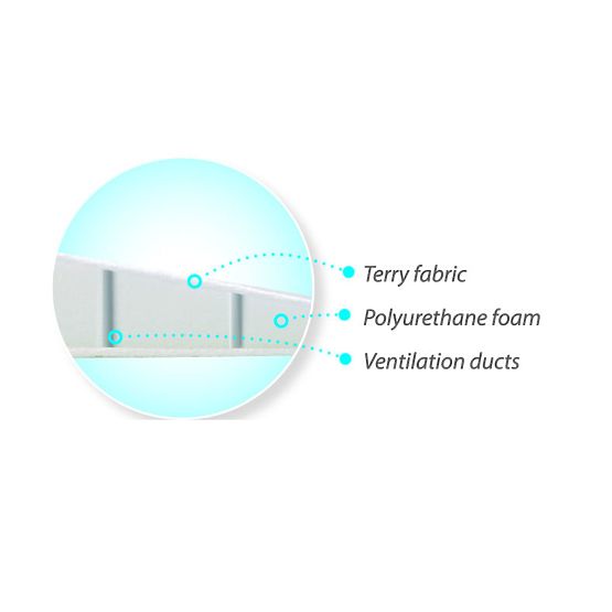 Klín pod hlavu miminka Babymatex 
