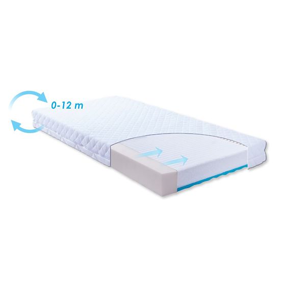 Matrace Babymatex Carpathia 140x70 cm