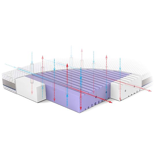 Matrace do postýlky ASEPTIC z antibakteriální pěny: Velikost  - 120x60