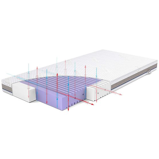 Matrace do postýlky ASEPTIC z antibakteriální pěny: Velikost - 140x70