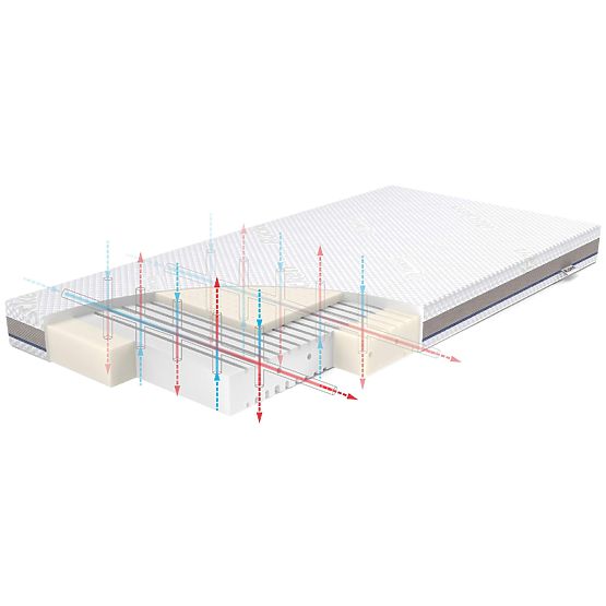 Matrace STABIL s latexem: Velikost - 120x60