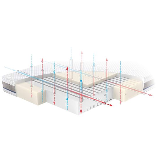 Matrace STABIL s latexem: Velikost - 120x60
