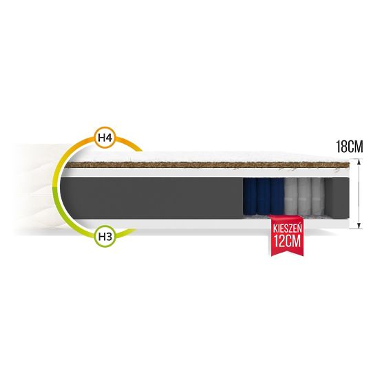Taštičková matrace Family 80 x 200 cm